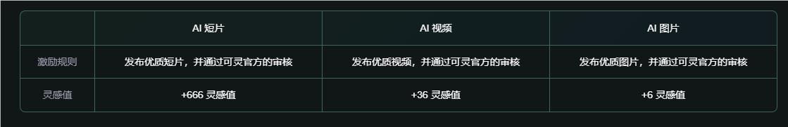 快手可灵API服务全面开放 重磅上线“对口型”功能