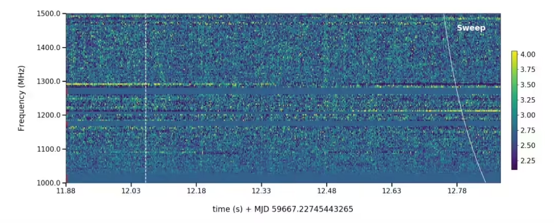 Tencent Cloud: AI Technology Aids China's Eye in the Sky FAST to Find 51 Pulsars