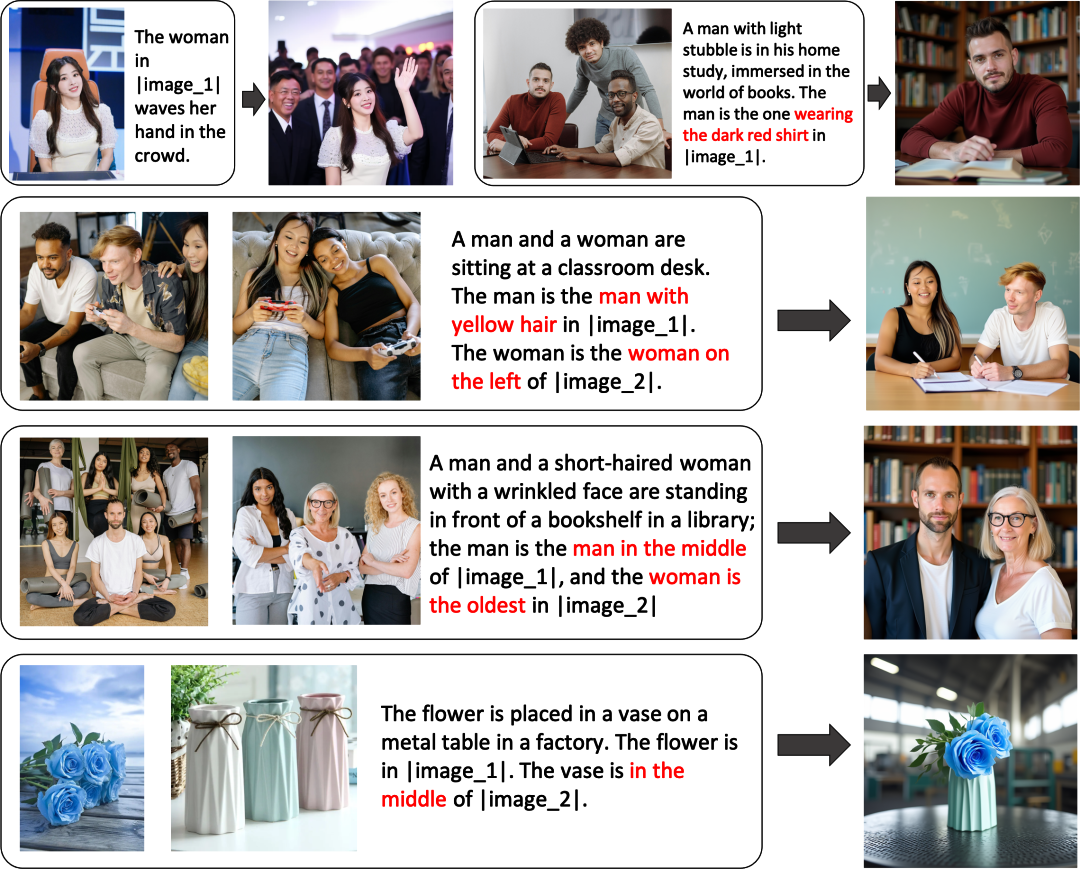 统一图像生成模型OmniGen，支持文生图、图像编辑、还能姿态检测