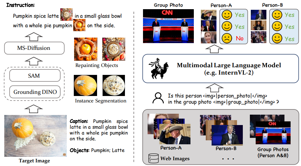 统一图像生成模型OmniGen，支持文生图、图像编辑、还能姿态检测