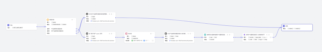 Creating Free AI Customer Service and Teaching You to Build Your First Commercial AI Customer Service with Coze