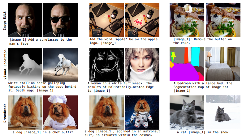 统一图像生成模型OmniGen，支持文生图、图像编辑、还能姿态检测
