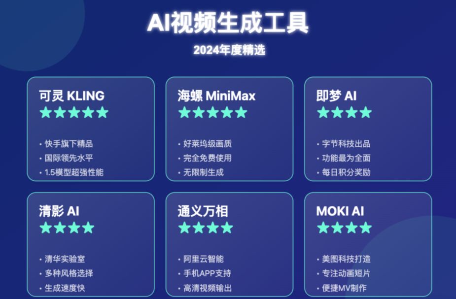 国内有哪些好用的AI视频生成软件？分享国内6款AI视频生成工具