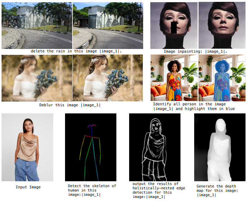 统一图像生成模型OmniGen，支持文生图、图像编辑、还能姿态检测