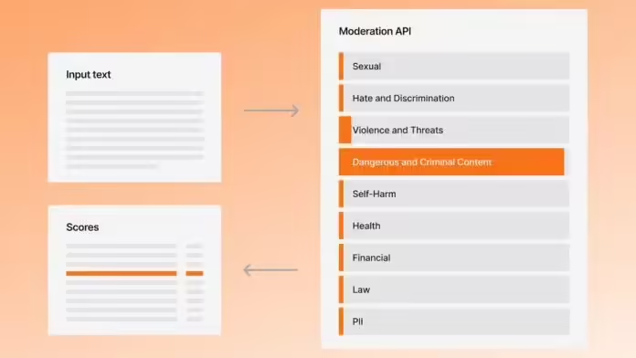 a1a6156cj00smpph8002id000jc00awp Mistral 发布内容审核 API:支持中文等 11 种语言,可分类仇恨言论等 9 大类目
