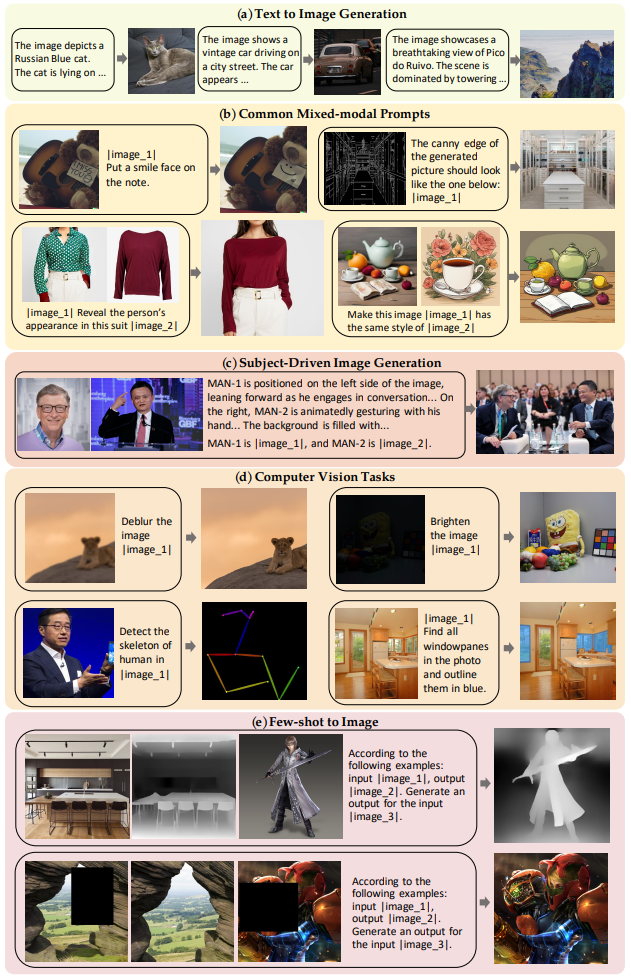 统一图像生成模型OmniGen，支持文生图、图像编辑、还能姿态检测