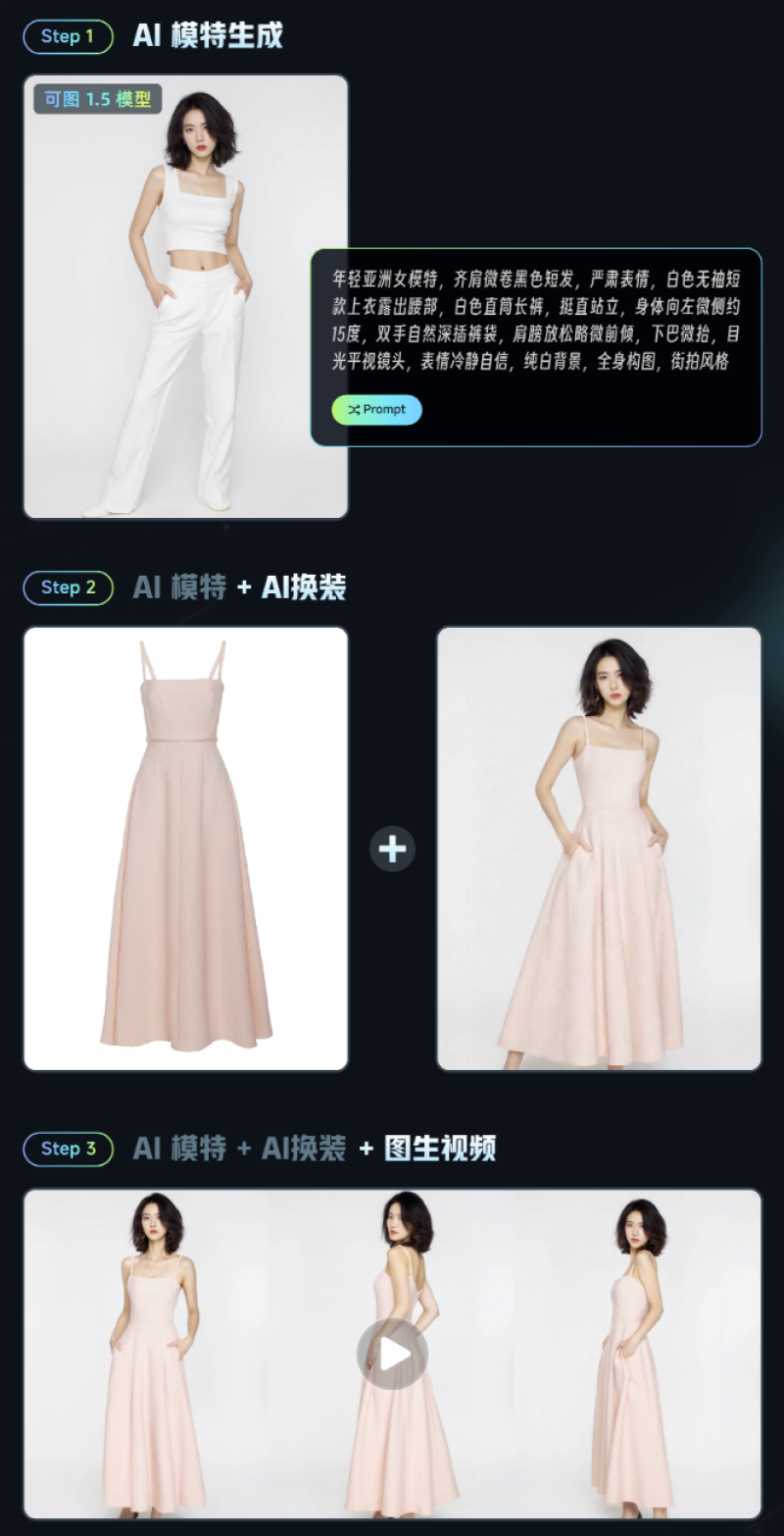 Shutterstock 1.5 image model released: new "AI model" function online