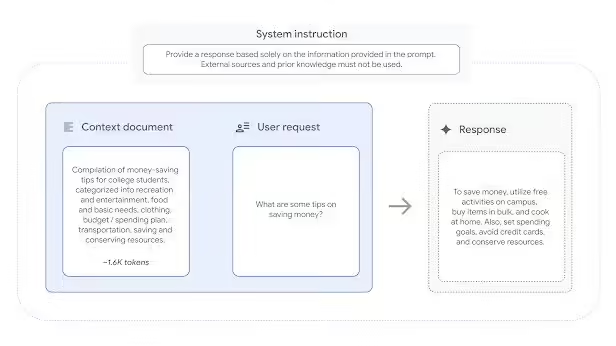 谷歌发布 FACTS Grounding 基准：Gemini、GPT-4o、Claude 当评委，成 AI 大语言模型“幻觉照妖镜”