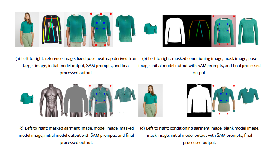 AI undressing is here, try virtual tryoff TryOffDiff to get model clothes from photos