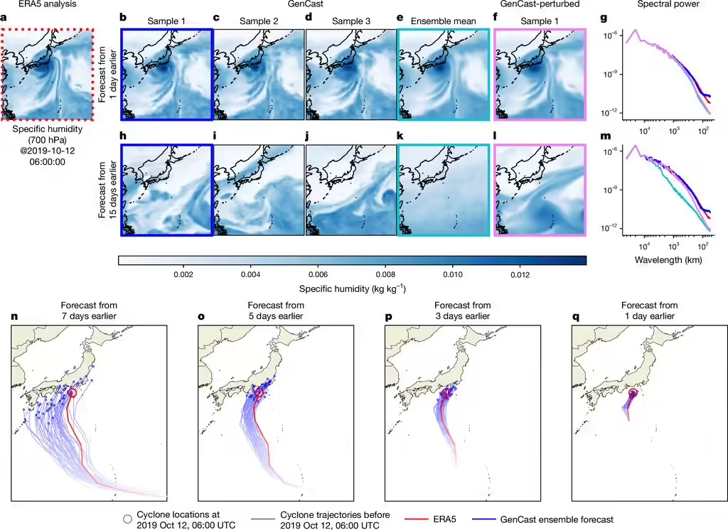8 分钟预测 15 天：谷歌 GenCast AI 模型登场，树立天气预报新标杆