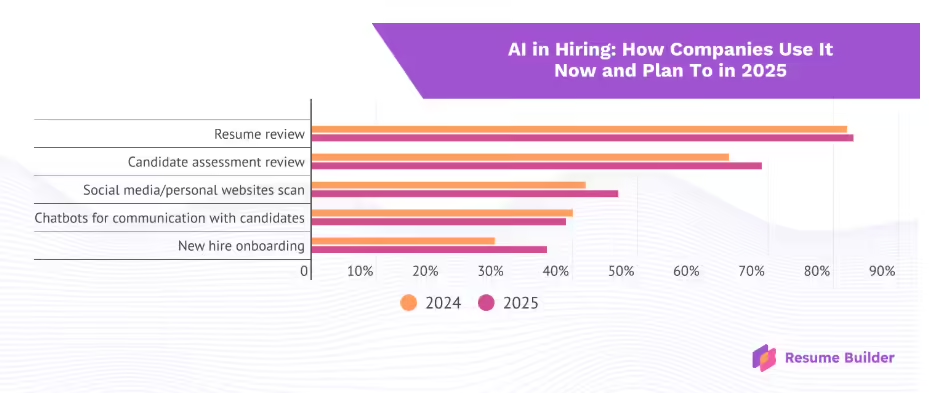 Several Domestic Banks Adopt AI Interviews for Recruitment to Improve Efficiency