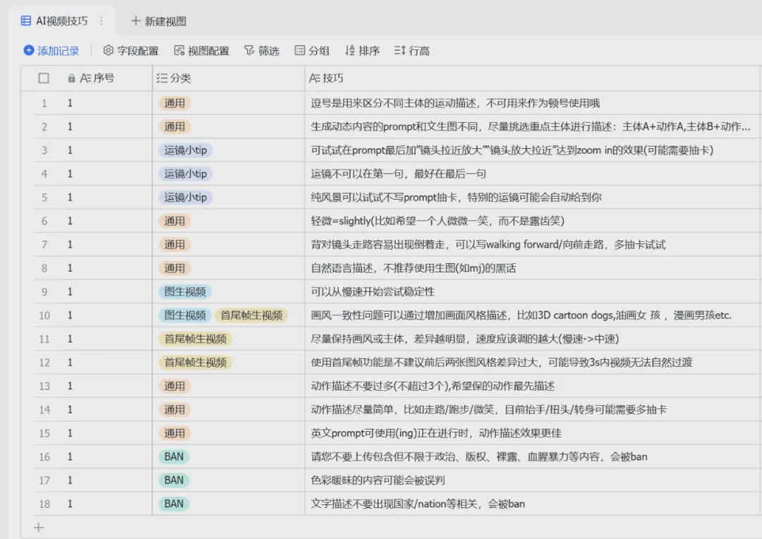 How to use Sora?Sora zero basic beginner's manual learning to use tutorials