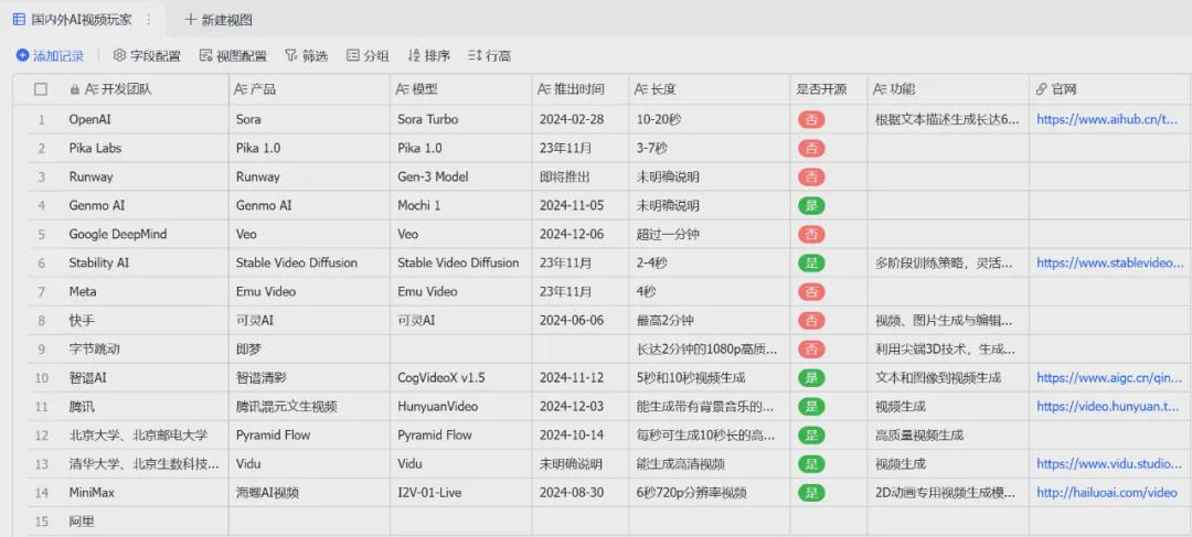 How to use Sora?Sora zero basic beginner's manual learning to use tutorials