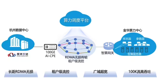 China Unicom Achieves Breakthrough in AI Big Model Storage and Calculation Separation Technology, the First in the Industry