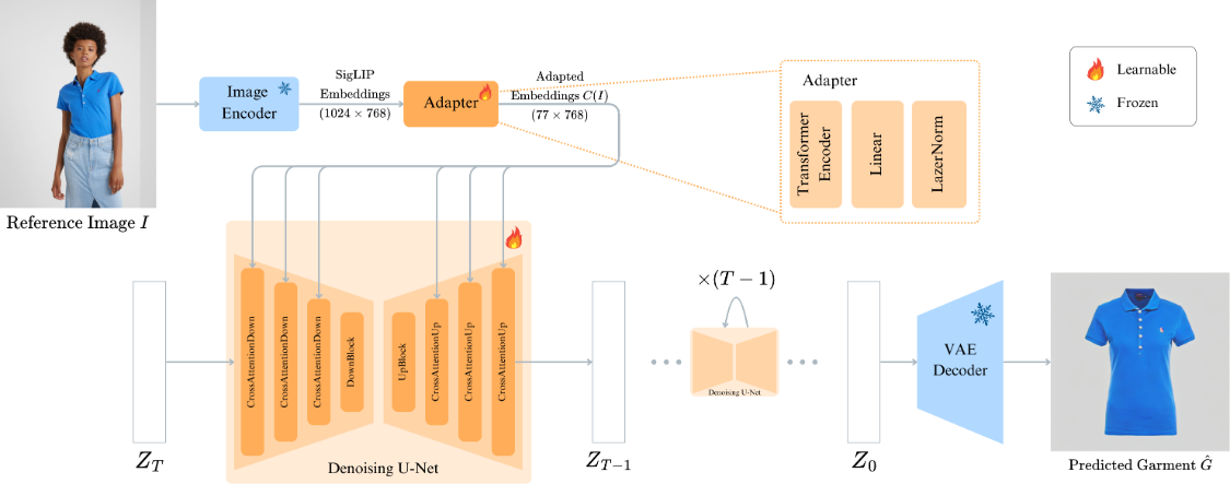 AI undressing is here, try virtual tryoff TryOffDiff to get model clothes from photos