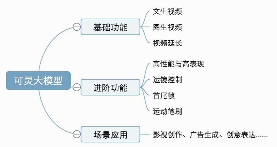 Hands-on teaching you to use Kerin AI, Kerin AI video generation tutorials