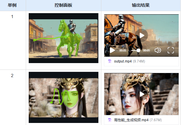 手把手教你用可灵AI，可灵AI使用指南视频生成进阶教程