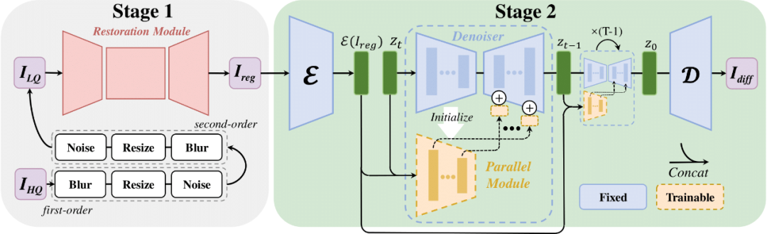 263d21bbj00sqknam0089d000u00096m ai HD restoration of blurred photos, DiffBIR one-click image/old photo HD restoration, with local deployment integration package