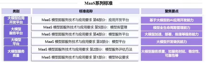 269e4bb9j00spp7f70060d000o1007ep China Academy of Information and Communications Technology Releases Six MaaS Standards to Solve the "Last Mile" Problem of AI Model Landing