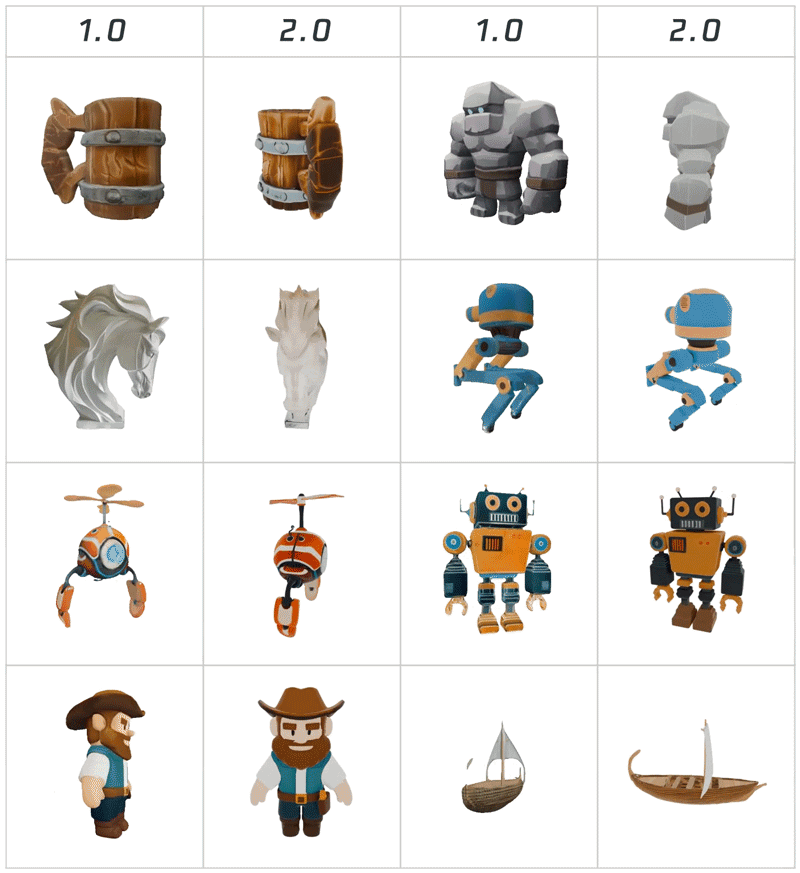 Tencent Hybrid 3D Generation Big Model 2.0 Open Source Release, Simultaneously Launched the "Industry's First One-Stop 3D Content AI Creation Platform"