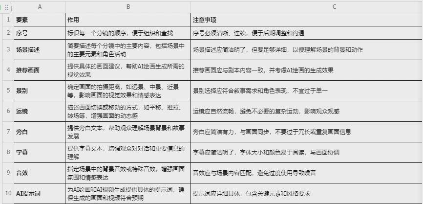 ai scriptwriting, easy generation of short play scripts with AI tool Chat GPT