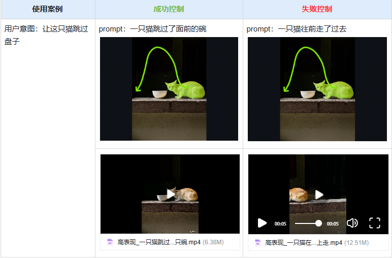 手把手教你用可灵AI，可灵AI使用指南视频生成进阶教程