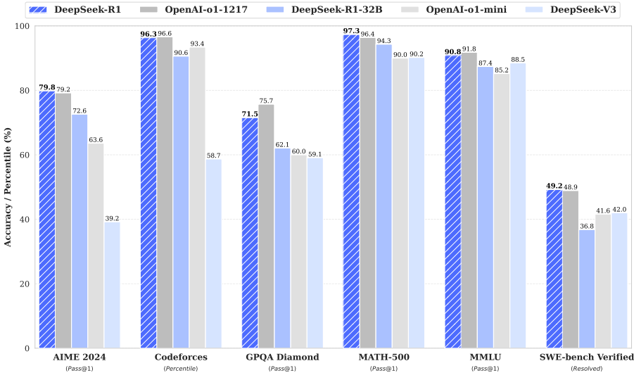 Domestic AI large model DeepSeek use and API access to the whole process details