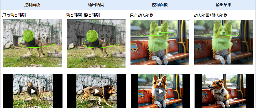 手把手教你用可灵AI，可灵AI使用指南视频生成进阶教程