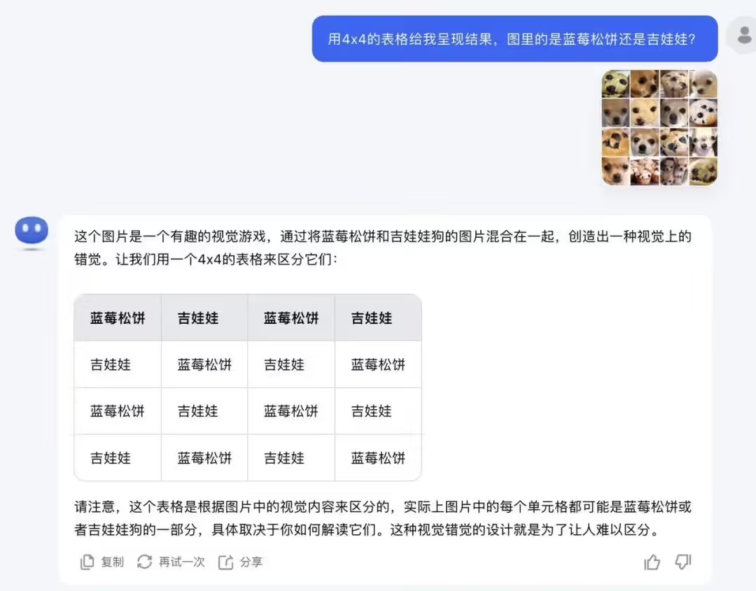 Kimi Multimodal Image Understanding Model API Released, 1M tokens priced from $12