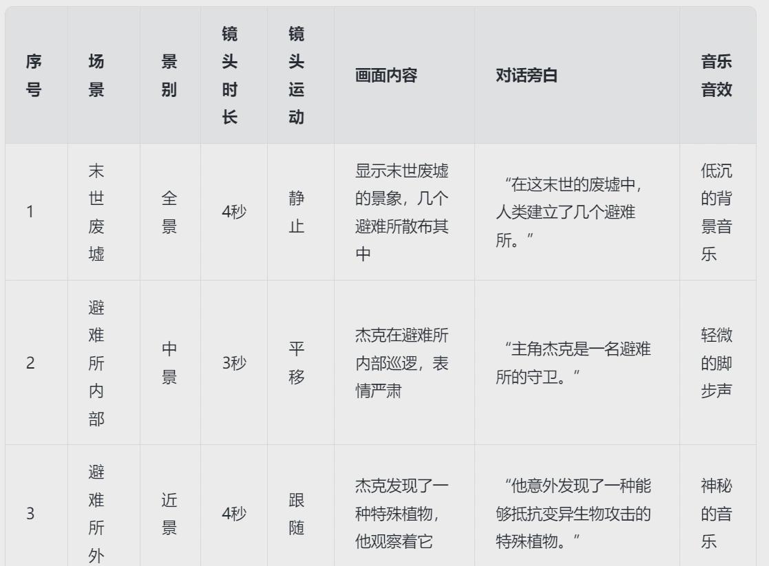 ai短视频制作，AI剧本如何高效生成分镜脚本