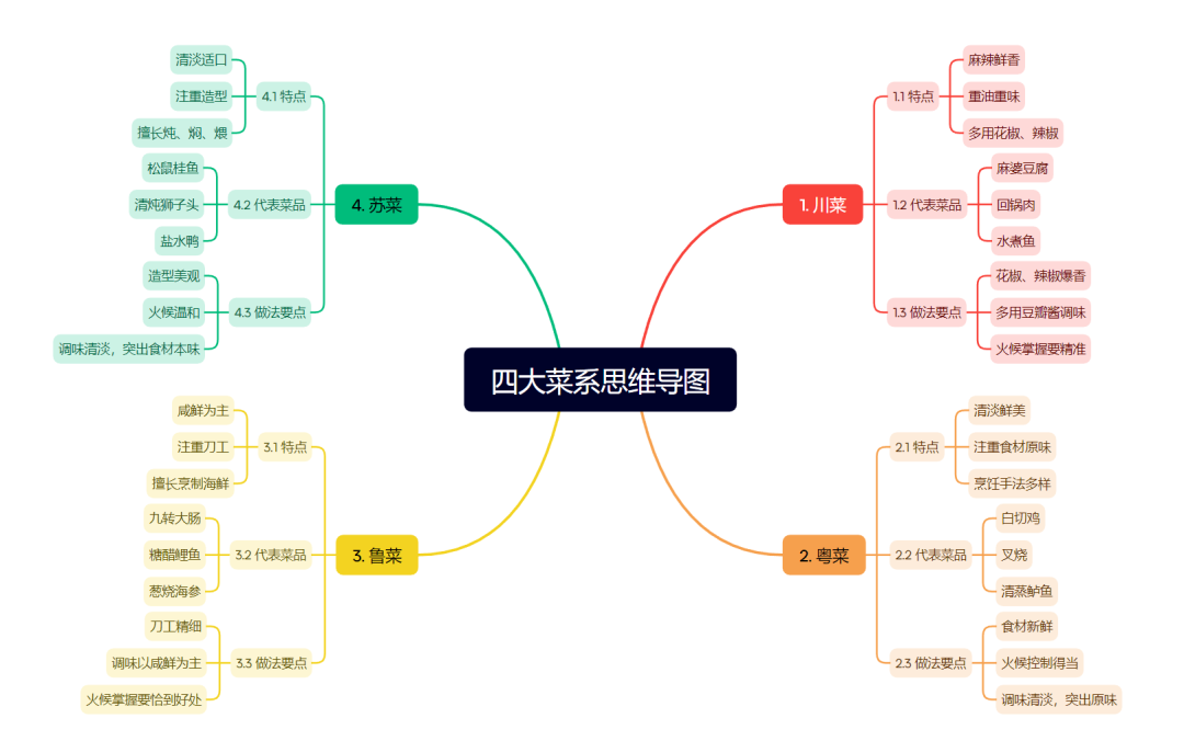 12095a31j00srt3cr006ed000u000ism AI快速生成思维导图,用DeepSeek一键自动生成思维导图