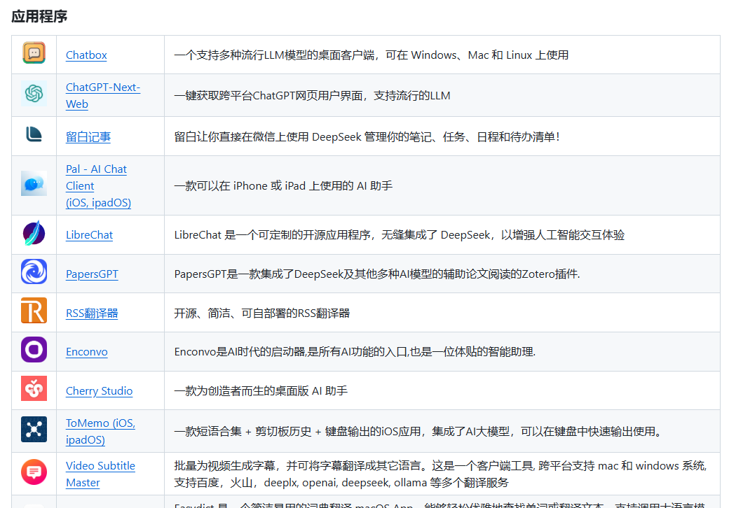 21d2c0f3j00srlqut0040d000sw00k6m DeepSeek访问以及使用方法,官方整理了50多个DeepSeek插件和应用清单