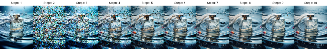 How to use Stable Diffusion?AI painting Stable Diffusion diagrams raw diagrams details