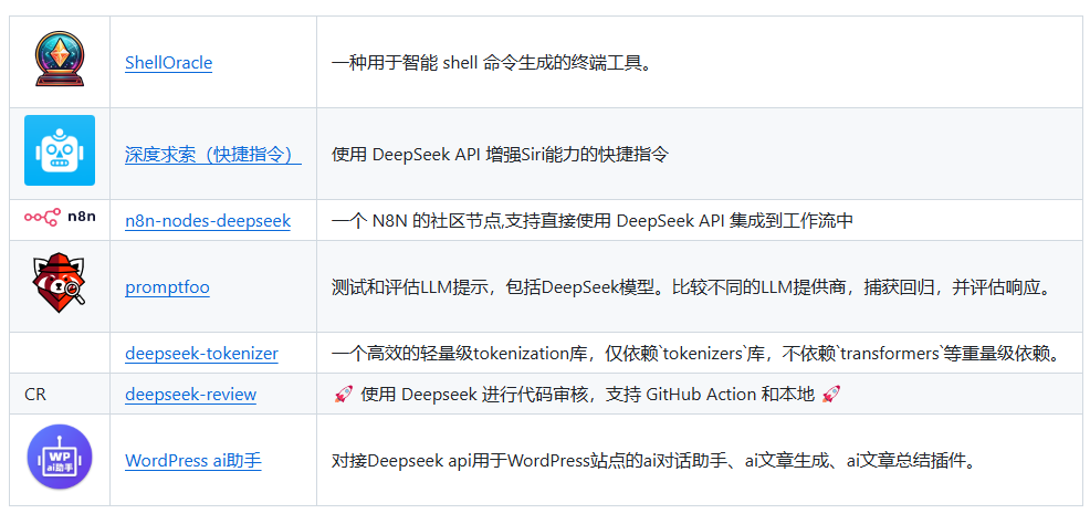 2811d582j00srlqut002hd000re00d6m DeepSeek访问以及使用方法,官方整理了50多个DeepSeek插件和应用清单