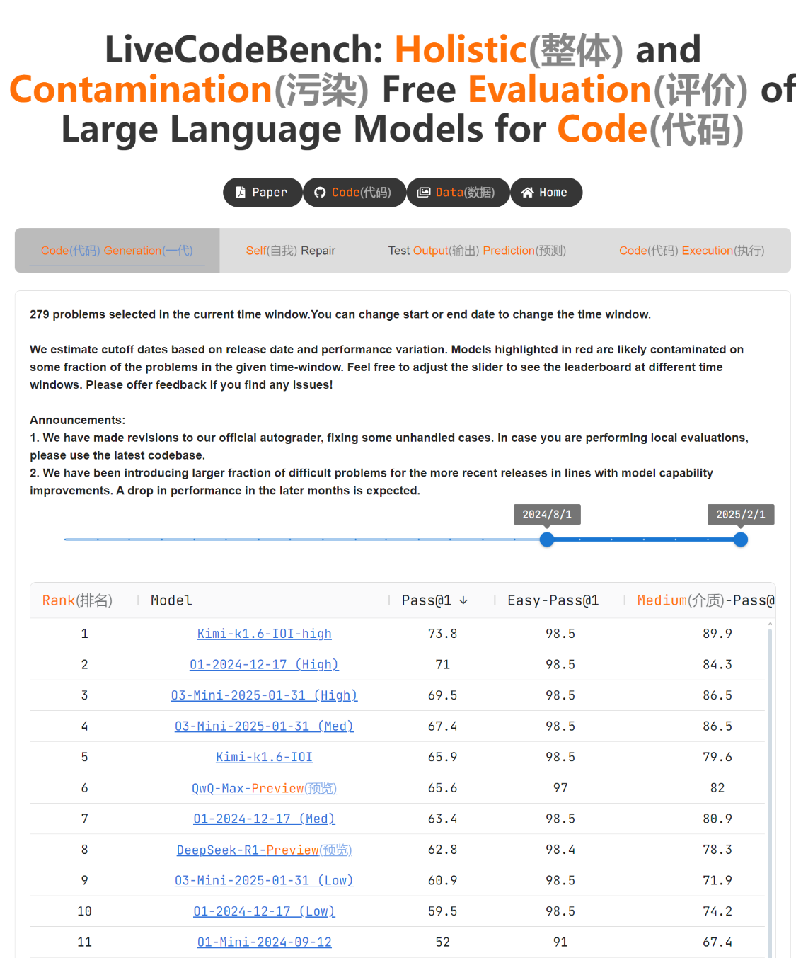 Kimi 最新模型 k1.6 登顶，编程能力超越 GPT o3mini、o1