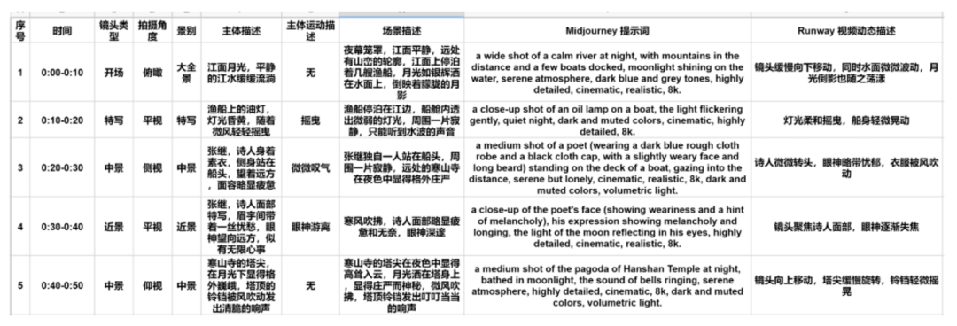 80c5839bj00ss2fuw005ld000u000a8m From script generation to video editing, free AI tools for AI generated skits or short videos