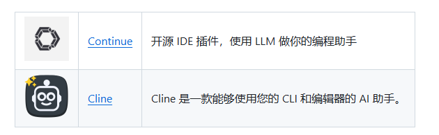 82781e47j00srlqut000ld000hi005fm DeepSeek访问以及使用方法,官方整理了50多个DeepSeek插件和应用清单