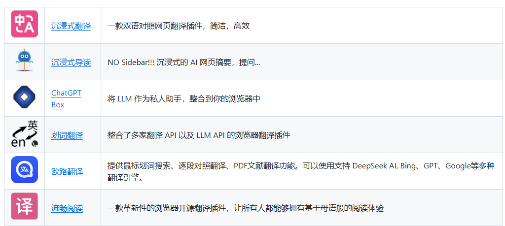 93bc3c07j00srlqut002ed000sg00crm DeepSeek访问以及使用方法,官方整理了50多个DeepSeek插件和应用清单