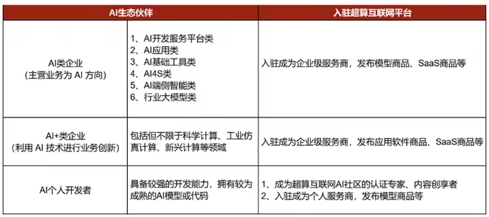 9e762226j00srjx7y0024d000jg008np 国家超算互联网平台宣布免费开放 3 个月 DeepSeek API 接口