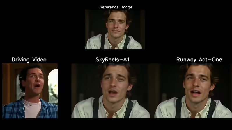 昆仑万维开源国内首个面向 AI短剧创作的视频生成模型 SkyReels-V1