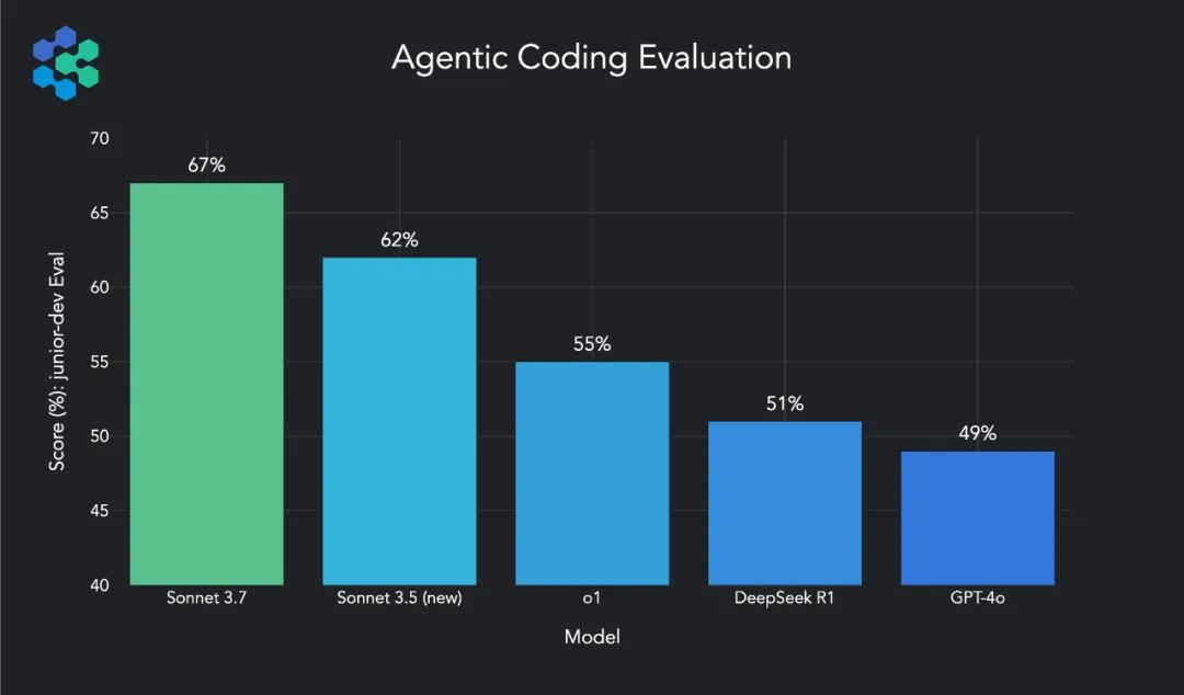 a075cdbcj00ss7zqp000td000u000hmm AI programming tool Claude 3.7 rocks, programmers one step closer to unemployment