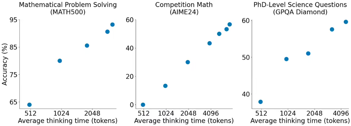 AliCloud Confirms: Feifei Li's Team s1 Model Trained on Qwen2.5-32B-Instruct Model