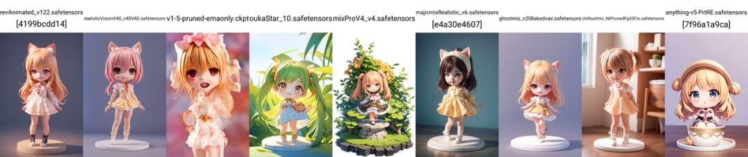 Stable Diffusion how to use? stable diffusion lora model how to use, lora model use strategy tutorials