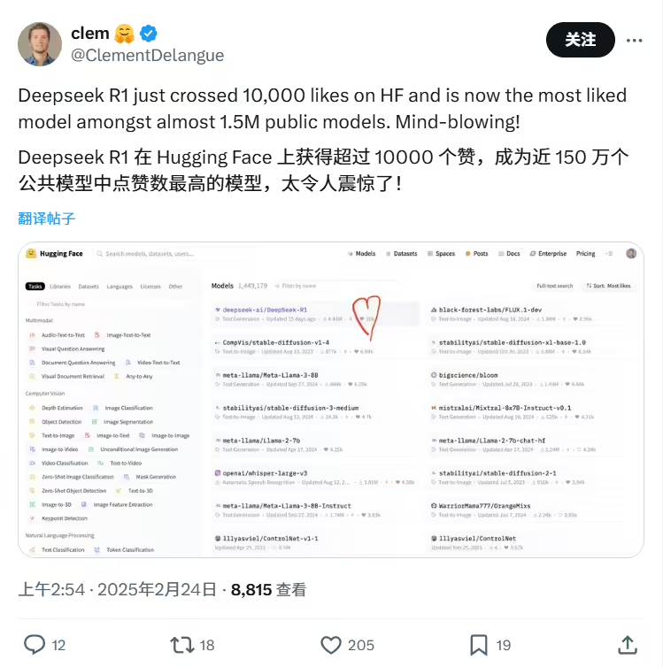 DeepSeek-R1 Becomes Hugging Face's Most Popular Large Model, Beating Nearly 1.5 Million "Competitors"