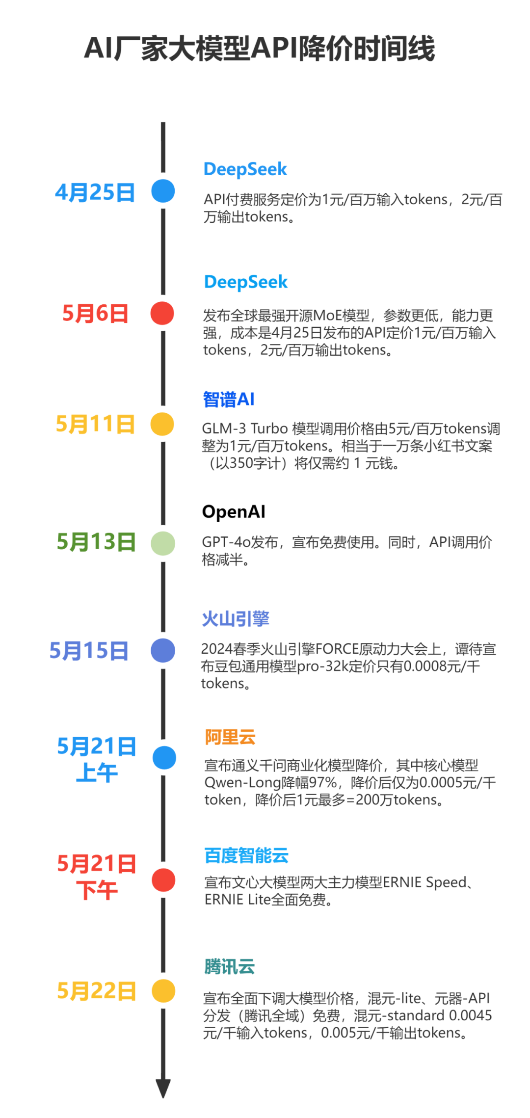 Why is DeepSeek AI shocking the world? How is it useful to me? How can I use it?