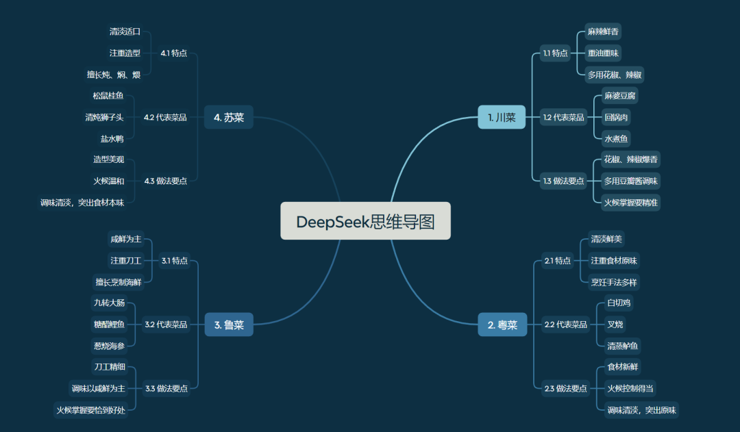 fe3a98c3j00srt3cr005vd000u000hjm AI快速生成思维导图,用DeepSeek一键自动生成思维导图