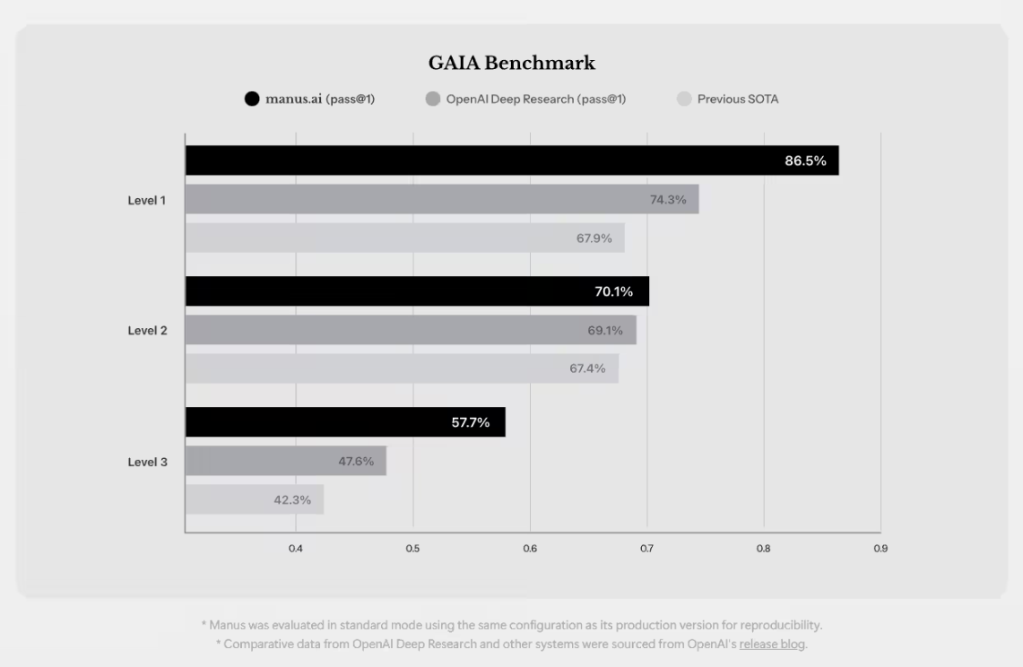 Tao Zhang, Partner at Manus, a "Universal AI Intelligence Body": never opened any channels to pay for invitation codes