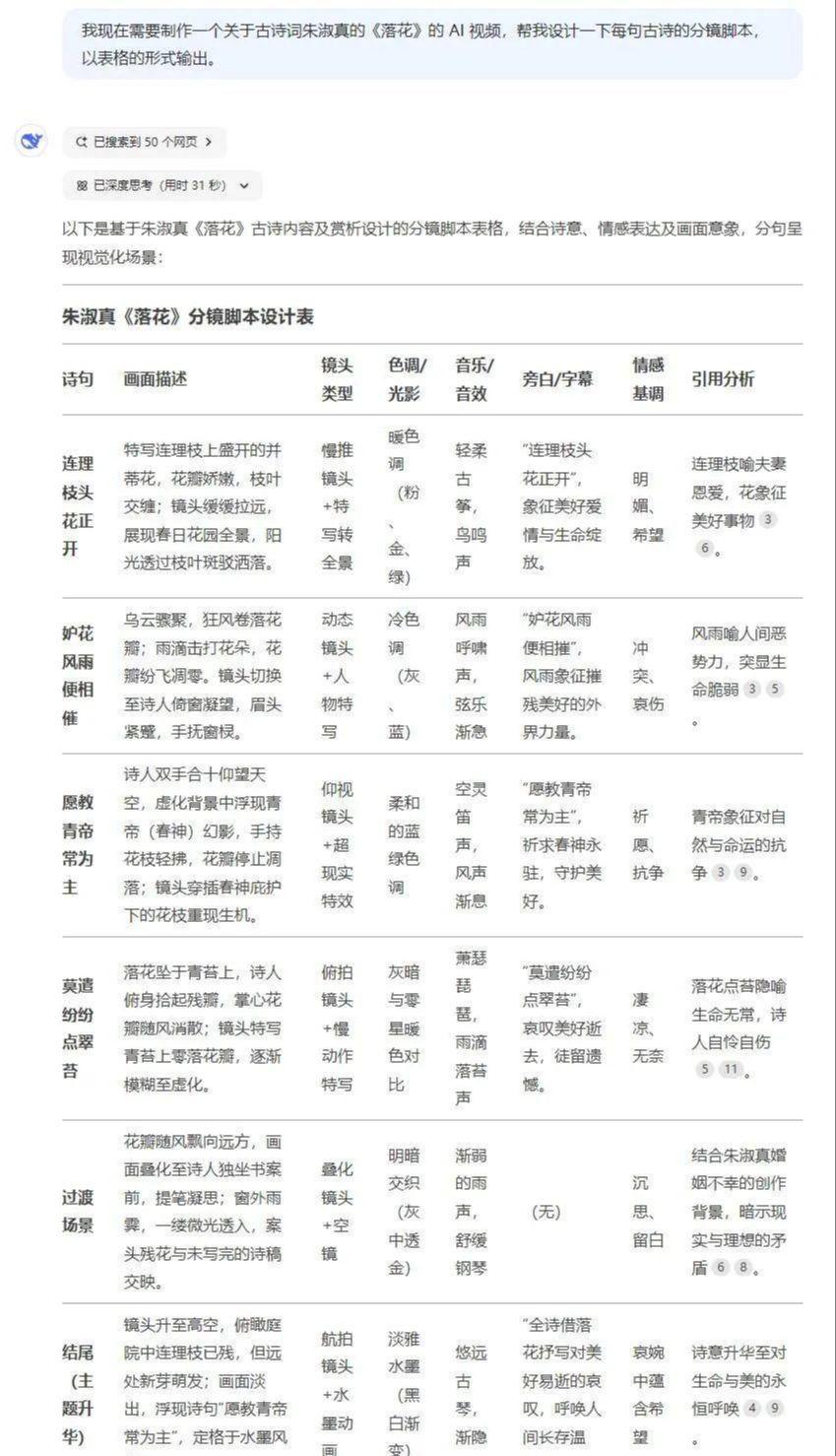 How to make an anime video? How to make an anime video with DeepSeek?