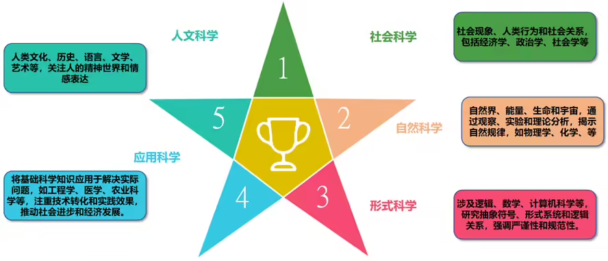 China's ICT Academy launches AI big model phantom evaluation, involving five test dimensions overall