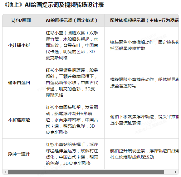 7be442bej00ssxtn7002dd000g400fqm Use deepseek to make explosive ancient poetry video tutorials, fast powder fast cash AI project